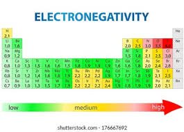 electronegativity chart