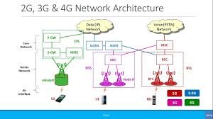 0953 what network
