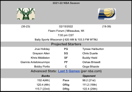 Milwaukee Bucks vs Pacers match player stats